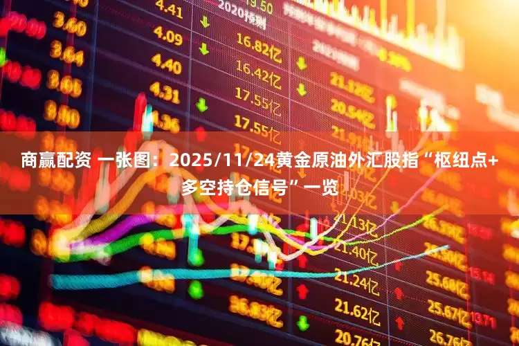 商赢配资 一张图：2025/11/24黄金原油外汇股指“枢纽点+多空持仓信号”一览